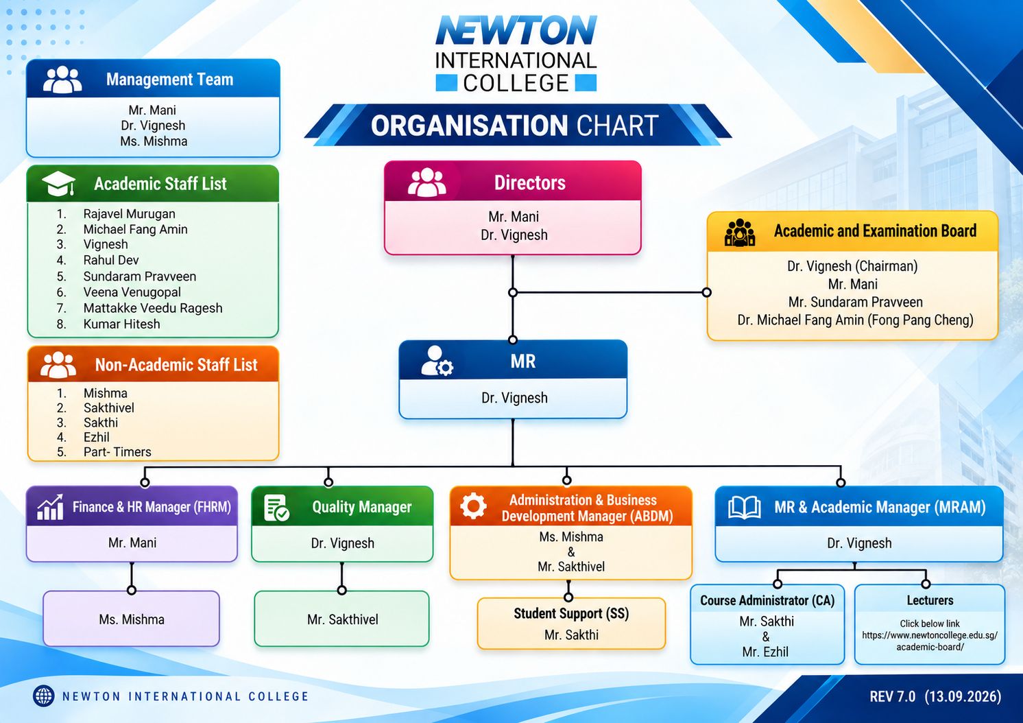 Newton International College organisational chart